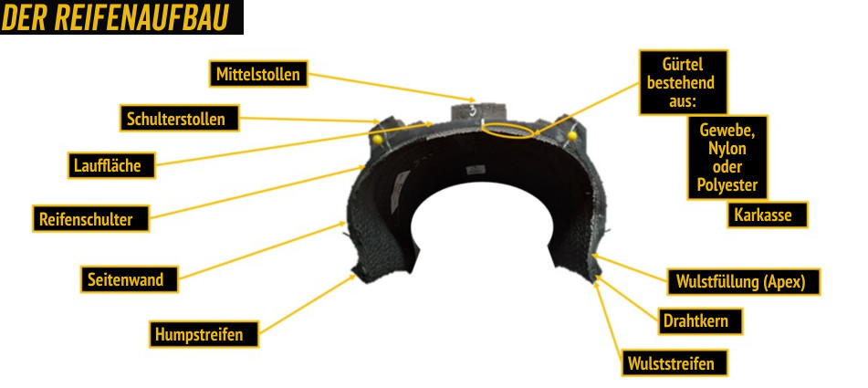 Gibson Tyre Tech Shop